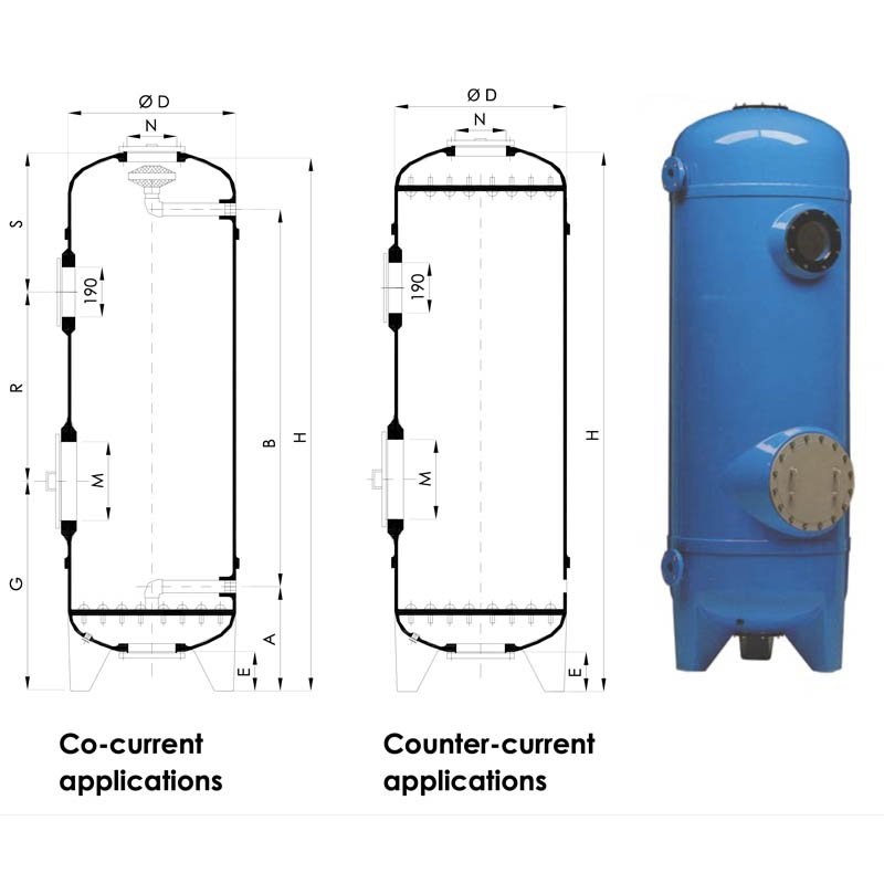 Plant engineering GfK columns